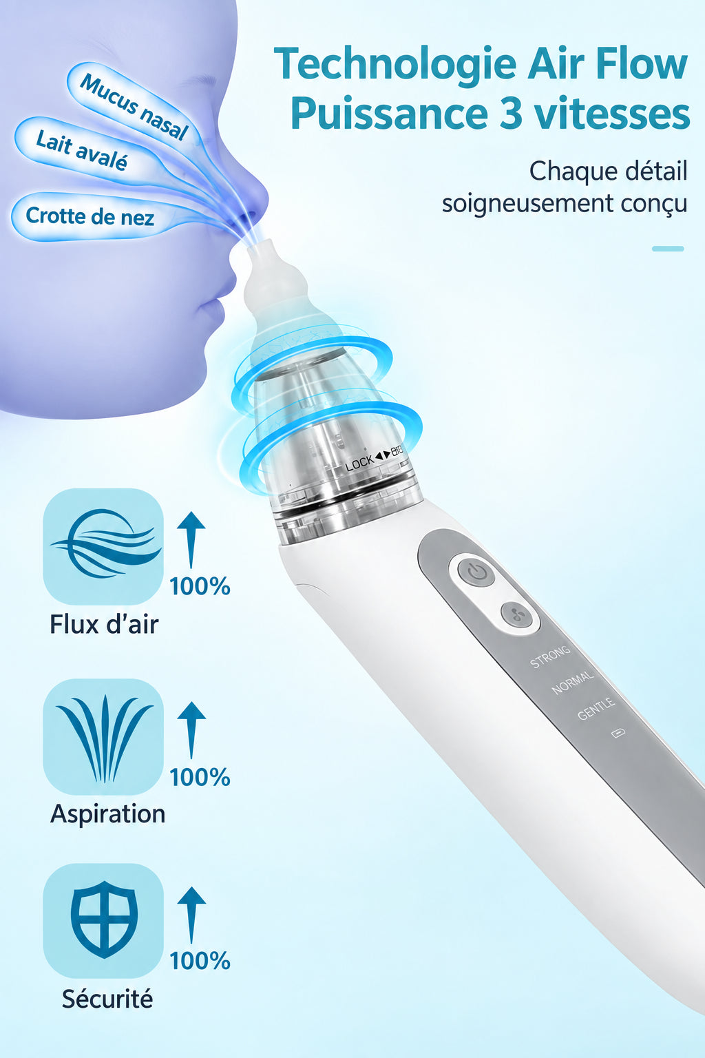 Aspirateur Nasal Électrique Bébé Rechargeable – Mouche Nez Anti-Congestion