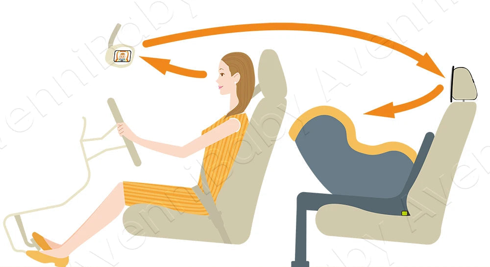 Miroir de Voiture pour Bébé – Rétroviseur de Sécurité Incassable, Fixation Facile